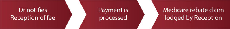 ESP_PaymentProcess-sml